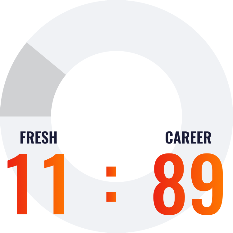 新卒・中途比率